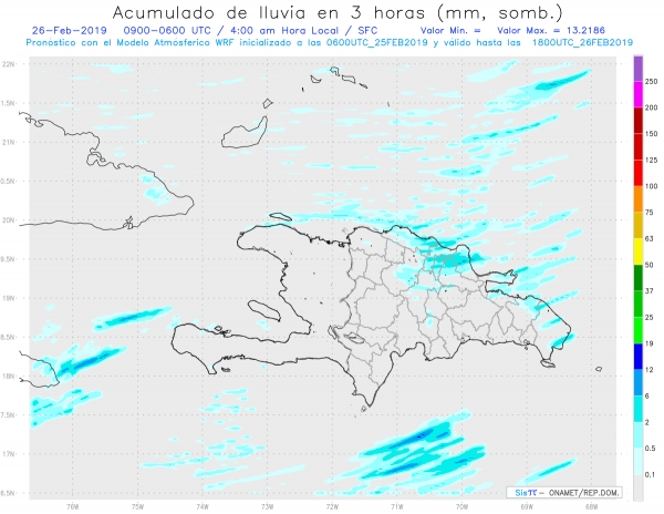 Sistema de Predicción a corto plazo